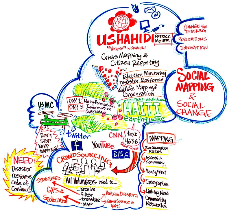 Visual description of Ushahidi & Haiti Earthquake Crisis Mapping