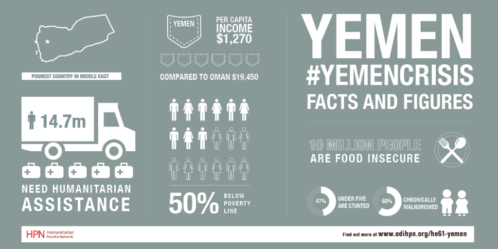 yemenfactsvisualtweetsns Humanitarian Practice Network