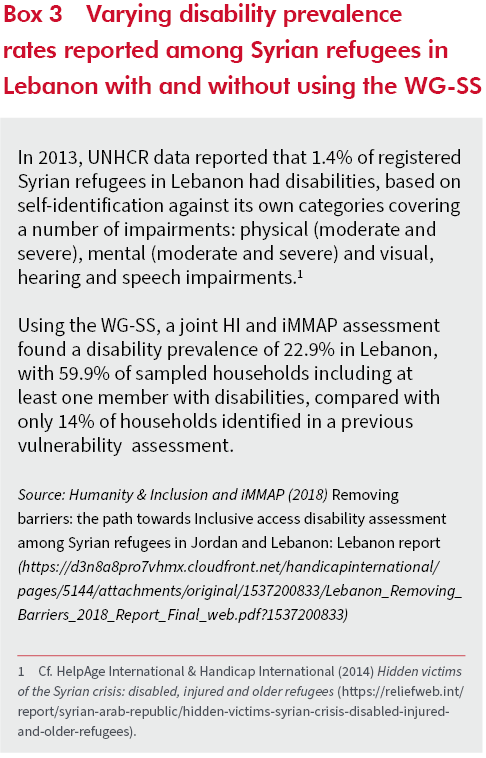 Box 3: Varying disability prevalence rates reported among Syrian refugees in Lebanon with and without using the WG-SS In 2013, UNHCR data reported that 1.4% of registered Syrian refugees in Lebanon had disabilities, based on self-identification against its own categories covering a number of impairments: physical (moderate and severe), mental (moderate and severe) and visual, hearing and speech impairments. Using the WG-SS, a joint HI and iMMAP assessment found a disability prevalence of 22.9% in Lebanon, with 59.9% of sampled households including at least one member with disabilities, compared with only 14% of households identified in a previous vulnerability assessment. Source: Humanity & Inclusion and iMMAP (2018) Removing barriers: the path towards Inclusive access disability assessment among Syrian refugees in Jordan and Lebanon: Lebanon report (https://d3n8a8pro7vhmx.cloudfront.net/handicapinternational/pages/5144/attachments/original/1537200833/Lebanon_Removing_Barriers_2018_Report_Final_web.pdf?1537200833)
