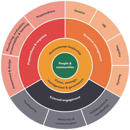 CAFOD-capacity-strengthening-graphic - Humanitarian Practice Network